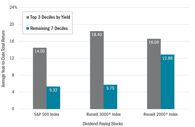 Heartland Advisors Value Investing Market Perspective Yield Chart Heartland Advisors Value Investing Market Perspective Yield Chart