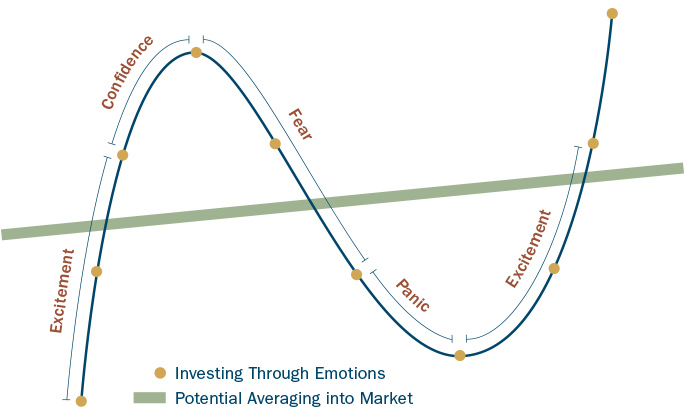 Heartland Advisors Value Investing Through Emotions Image