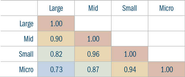 Heartland Value Fund Portfolio Manager Perspective Cap Ranges Correlations Chart Heartland Value Fund Portfolio Manager Perspective Cap Ranges Correlations Chart