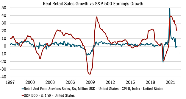 Heartland Advisors Value Investing Total Market Cap to GDP Chart