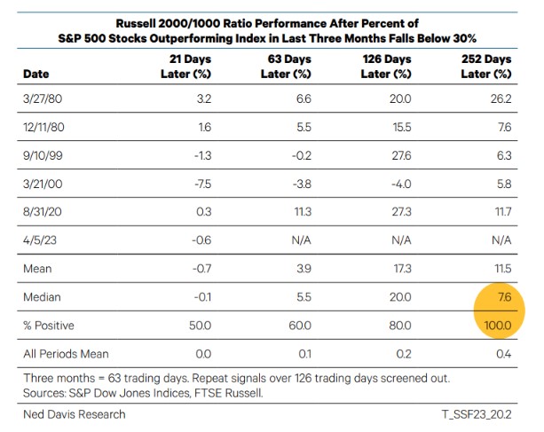 Shareholder Letter 2Q23