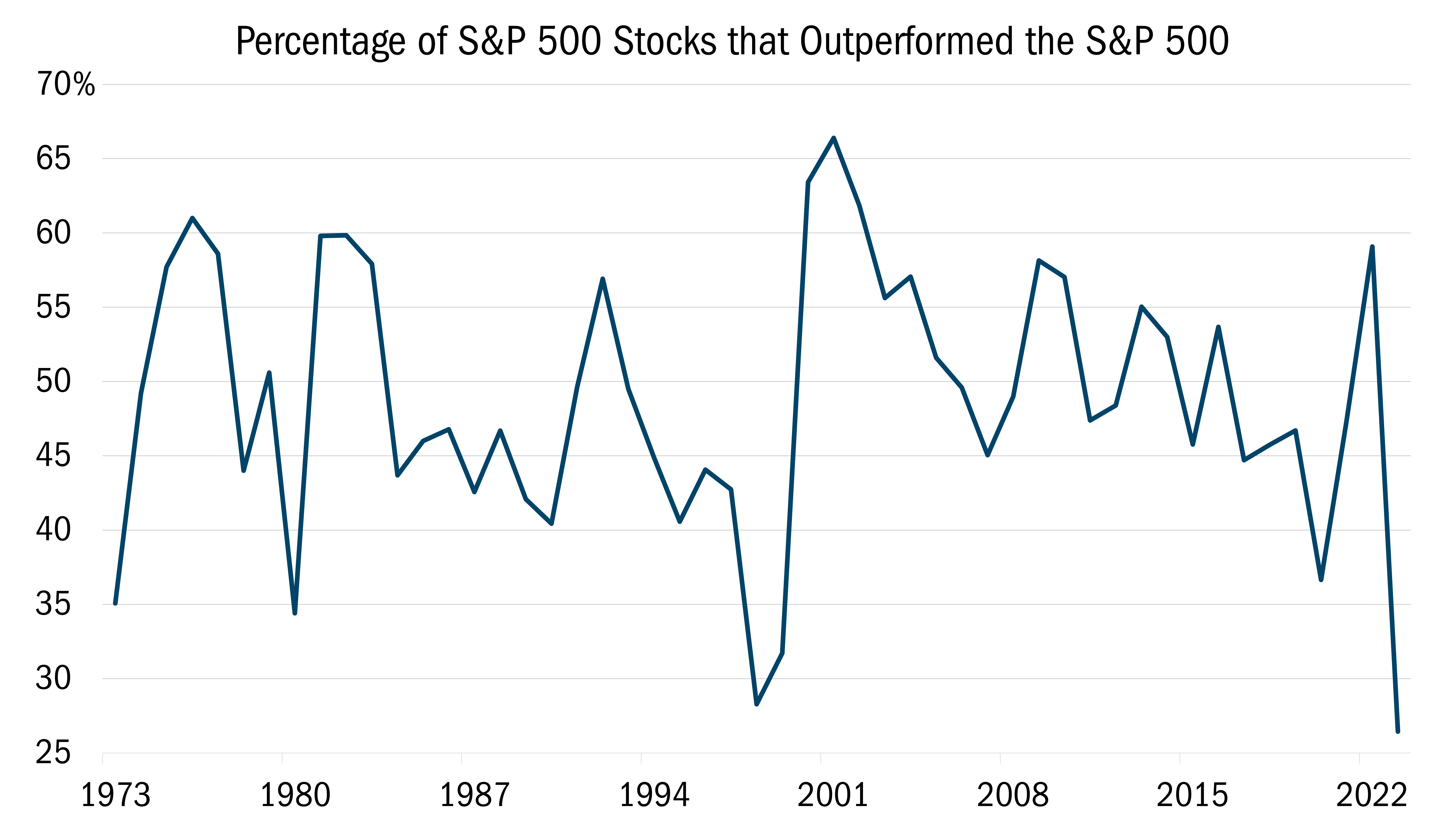 Shareholder Letter 2Q23