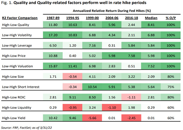 Heartland Advisors Value Investing S&P 600 Quintile Chart