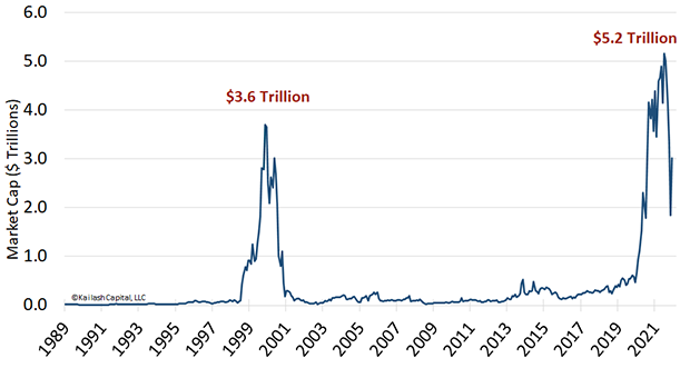 Heartland Advisors Value Investing S&P 600 Quintile Chart
