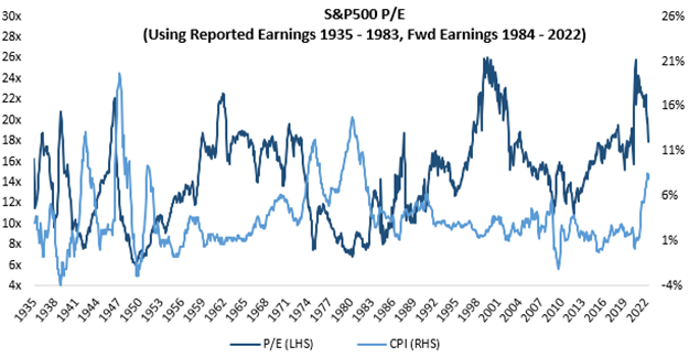 Heartland Advisors Value Investing S&P 600 Quintile Chart